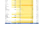 clean analyze and visualize  data using dax powerquery